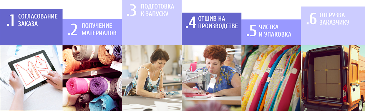 этапы работы